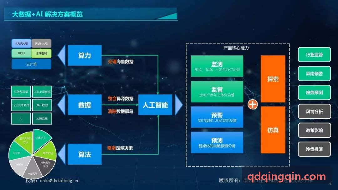 企业财产及意外险综合理赔中台风控监控大屏