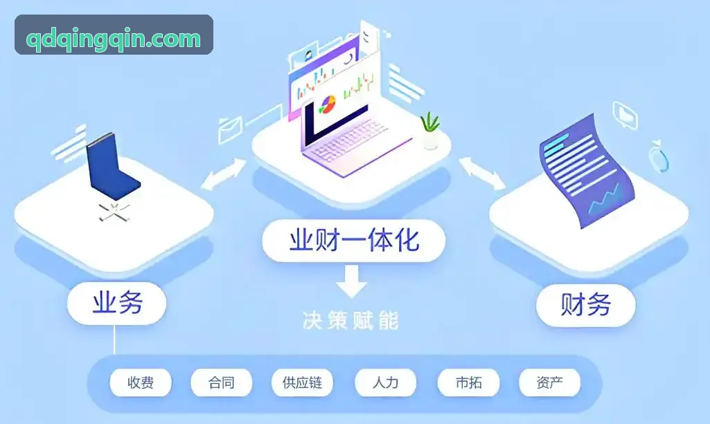 久游会在车险快赔数智处理平台的落地架构展示